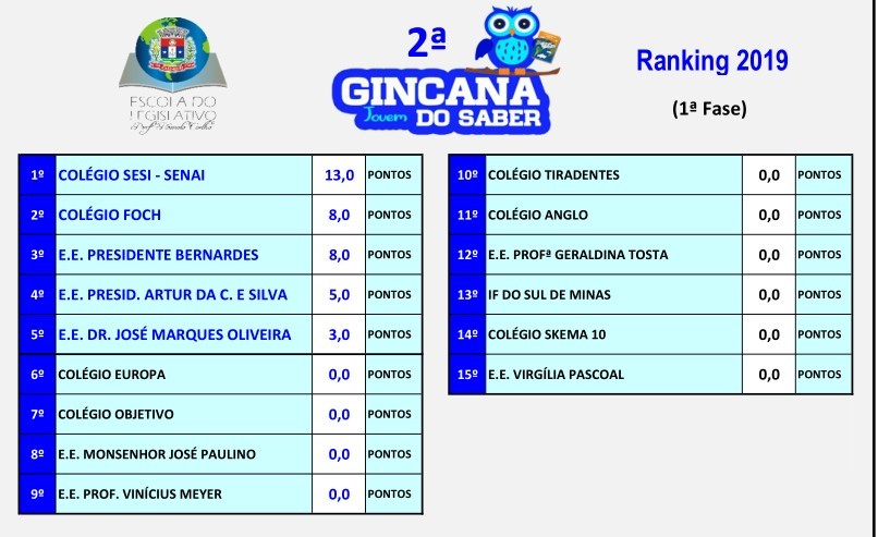 Imagem 2 da notícia: Começa 2ª Gincana do Saber Jovem
